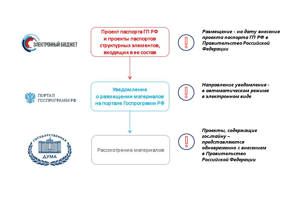 Представление проекта на английском